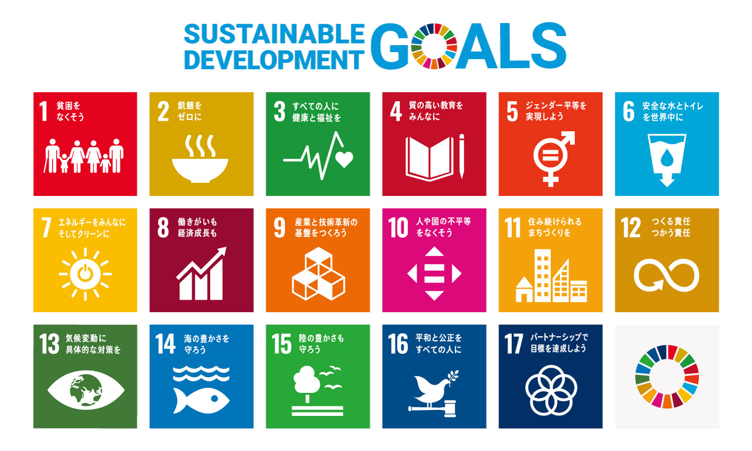 SDG POSTER